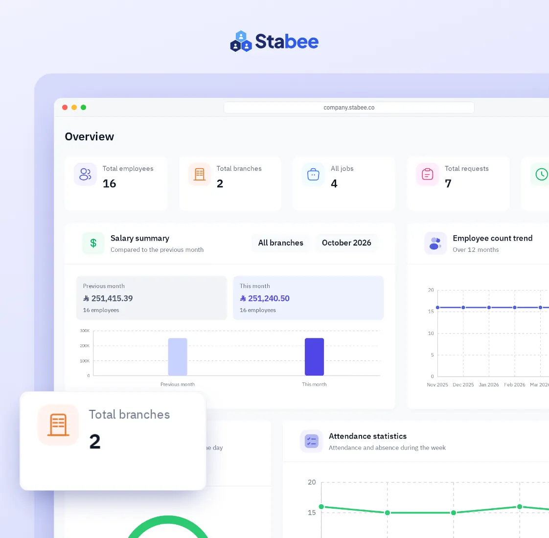 The Stabee dashboard with headcount, branches and jobs at a glance