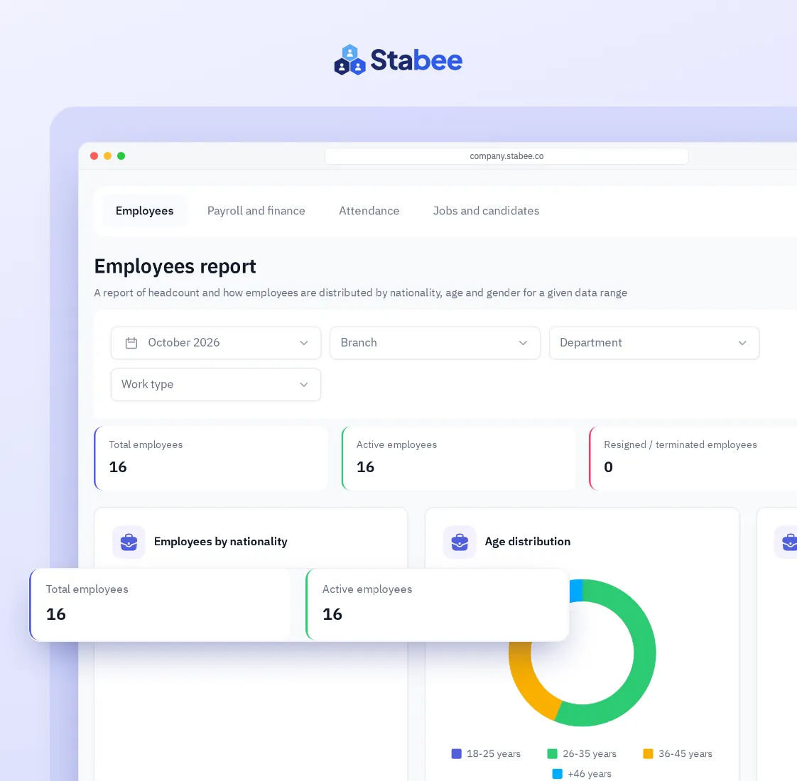 The employees report in Stabee with headcount and distribution charts